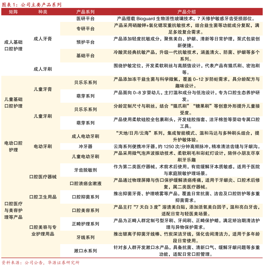 一起讨论下公司主要产品系列