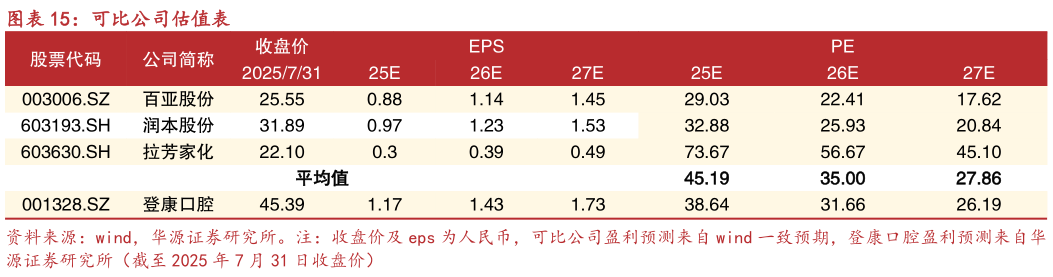 你知道可比公司估值表