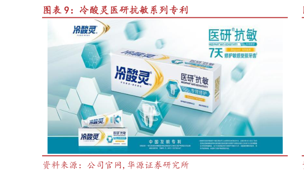 想关注一下冷酸灵医研抗敏系列专利