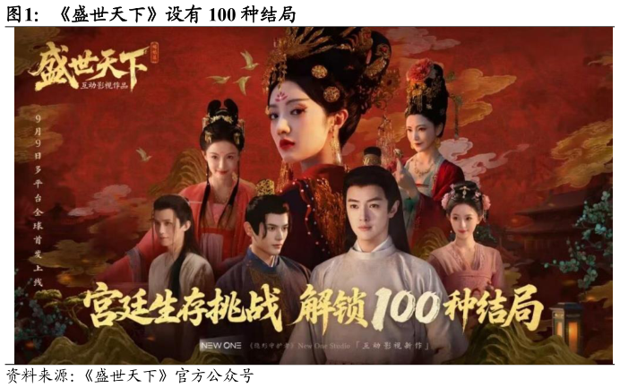 各位网友请教一下盛世天下设有 100 种结局