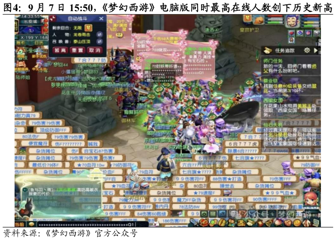 如何看待9 月 7 日 15:50，梦幻西游电脑版同时最高在线人数创下历史新高