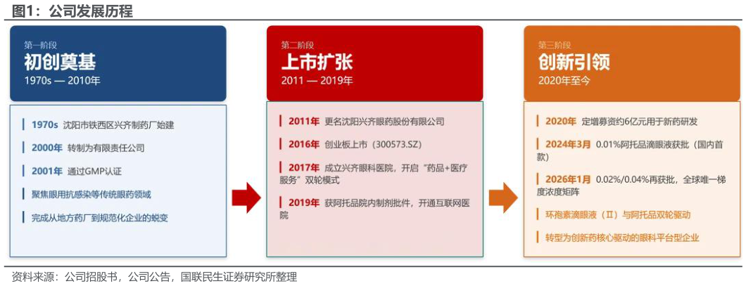 咨询下各位公司发展历程