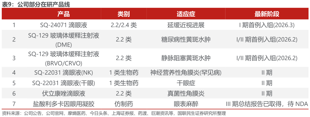 一起讨论下公司部分在研产品线 