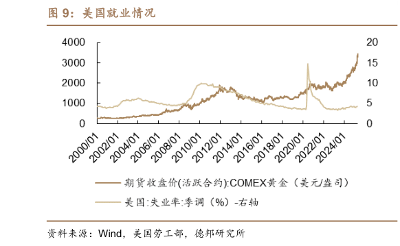 想关注一下美国就业情况?