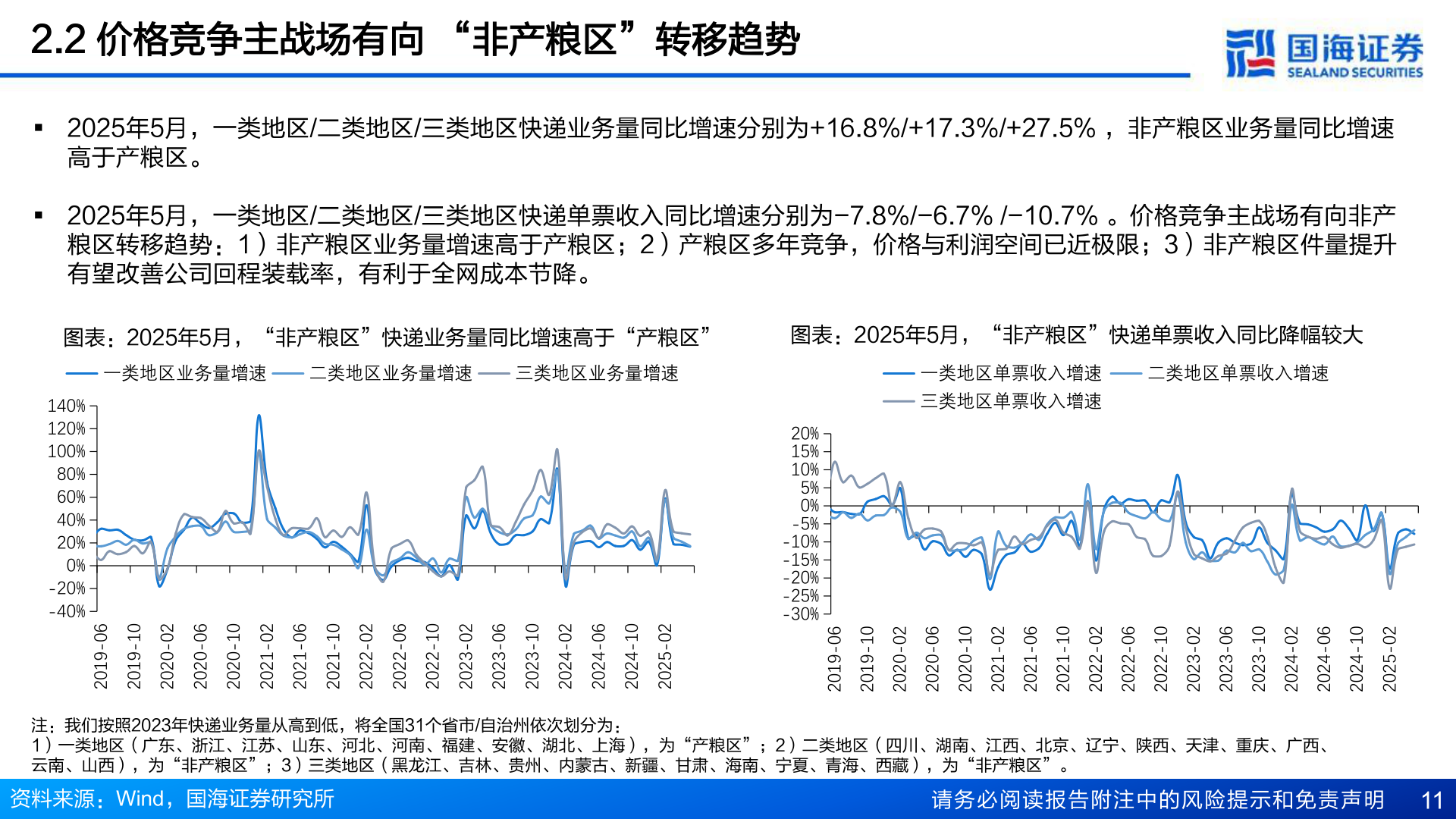 如何了解2.2 价格竞争主战场有向 “非产粮区”转移趋势