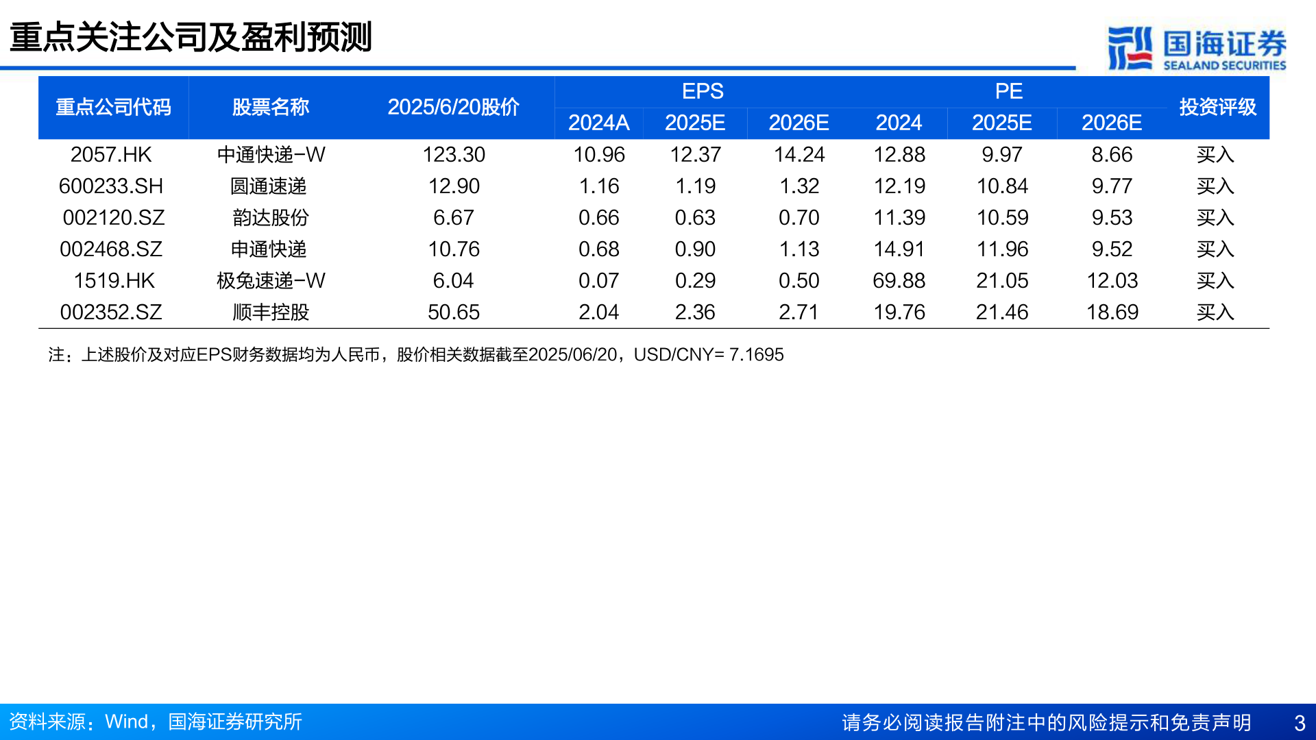 如何解释重点关注公司及盈利预测