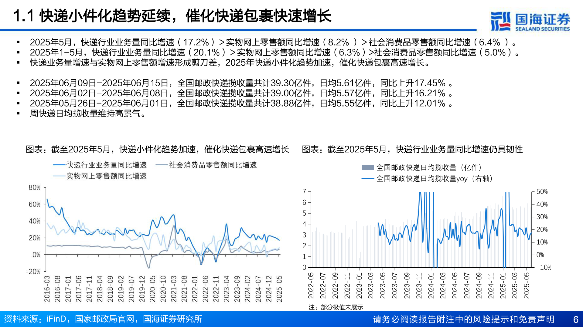 如何看待1.1 快递小件化趋势延续，催化快递包裹快速增长
