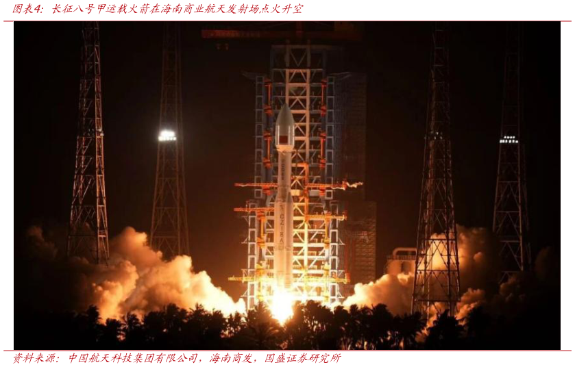 想关注一下长征八号甲运载火箭在海南商业航天发射场点火升空