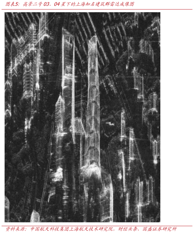 如何了解高景二号03、04星下的上海知名建筑群雷达成像图