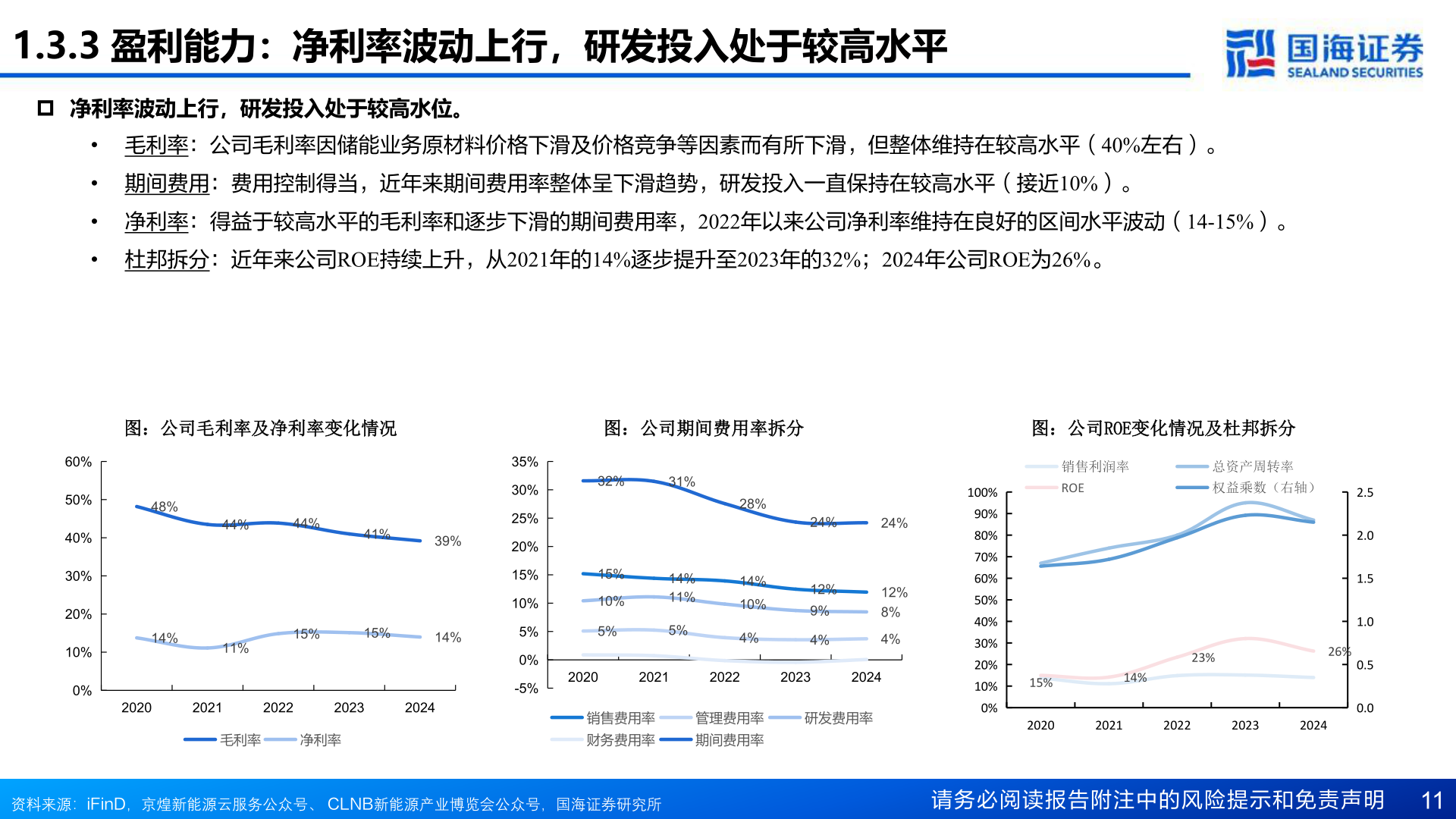 如何看待1.3.3 盈利能力:净利率波动上行,研发投入处于较高水平?
