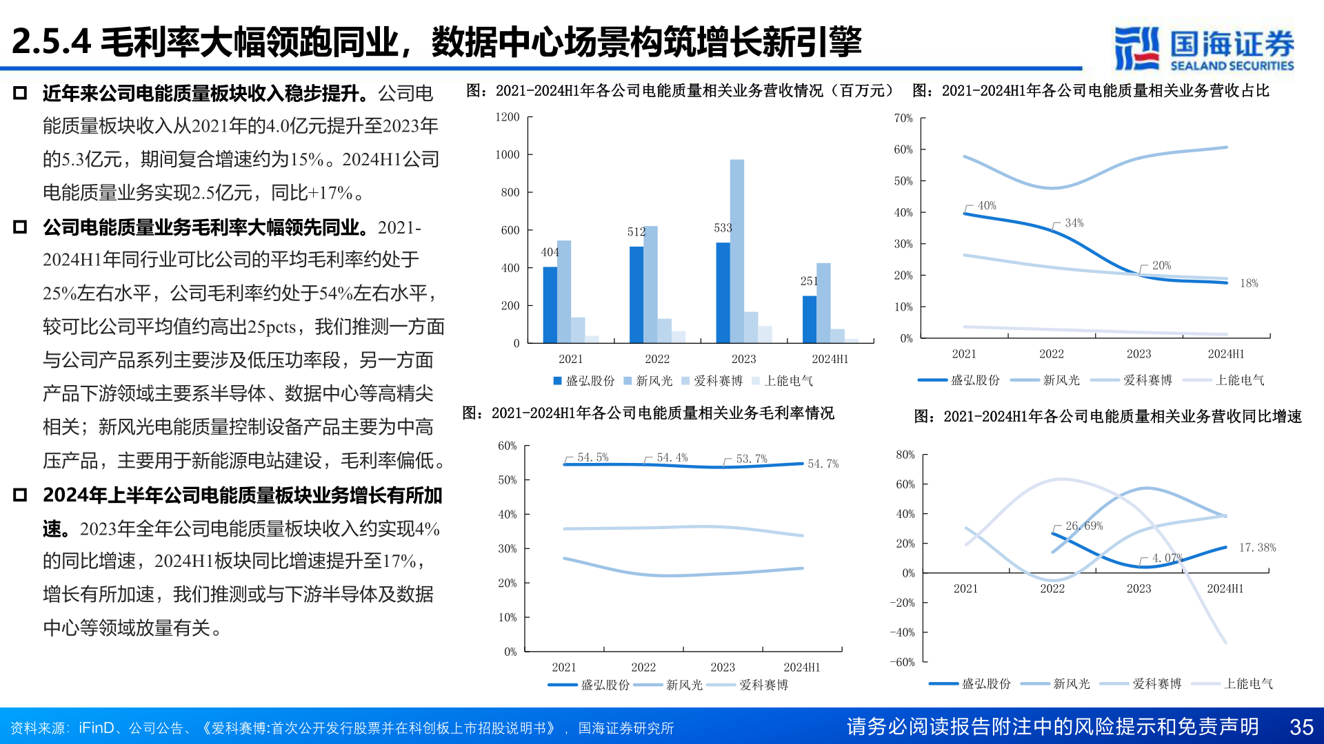 咨询下各位2.5.4 毛利率大幅领跑同业，数据中心场景构筑增长新引擎