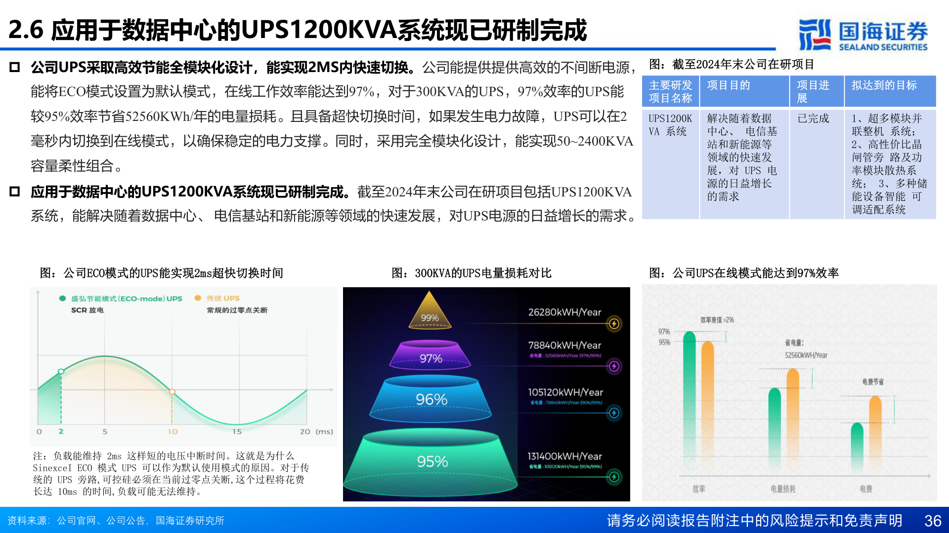 怎样理解2.6 应用于数据中心的UPS1200KVA系统现已研制完成