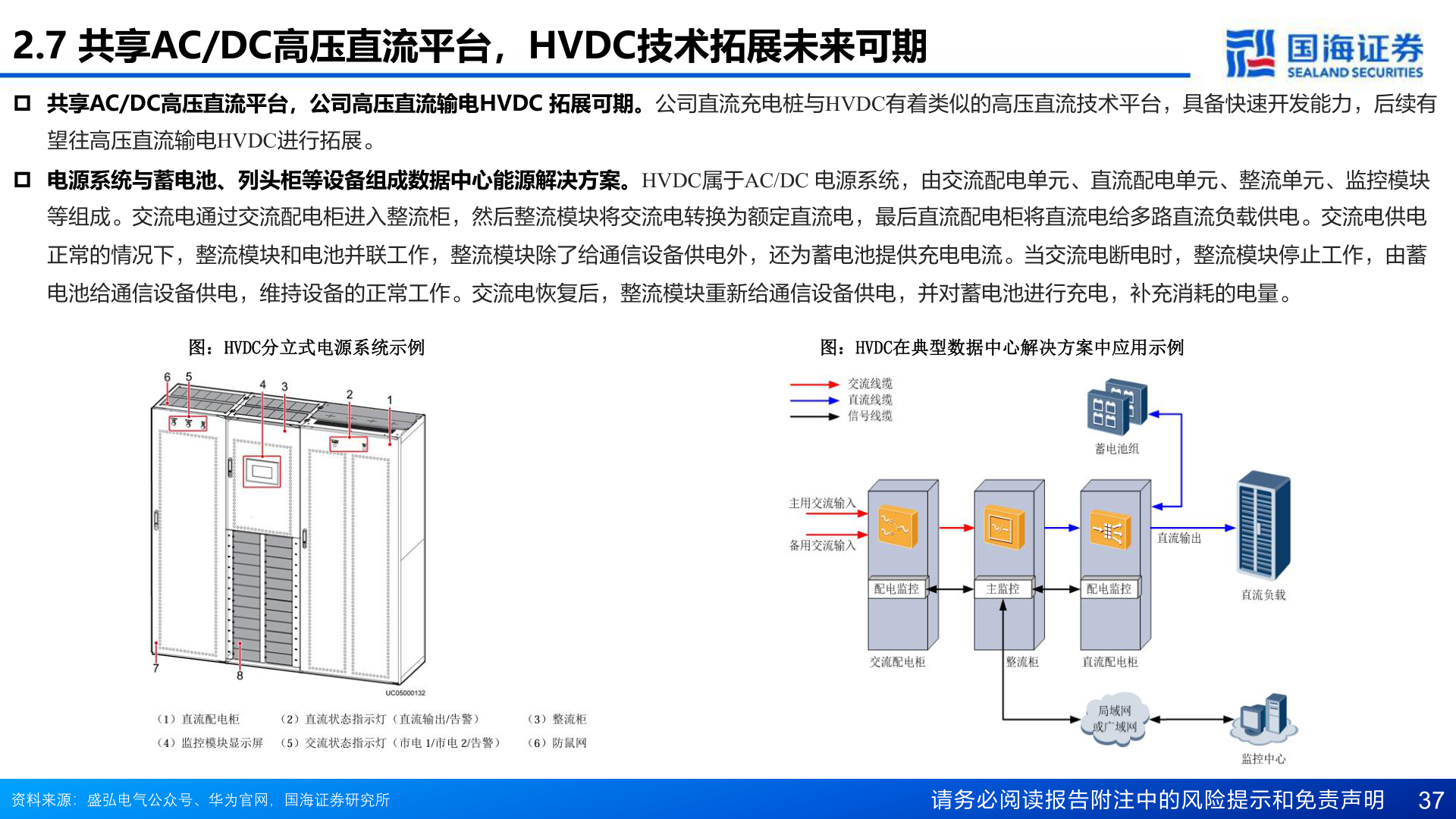 我想了解一下2.7 共享AC/DC高压直流平台，HVDC技术拓展未来可期