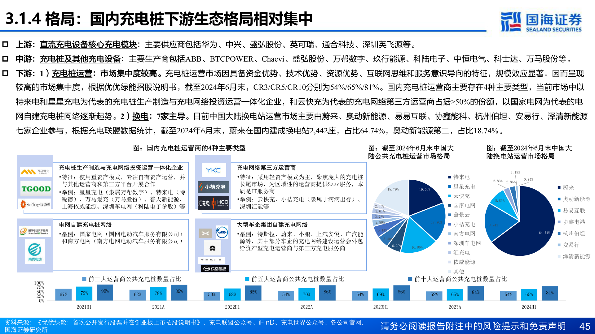 如何解释3.1.4 格局：国内充电桩下游生态格局相对集中