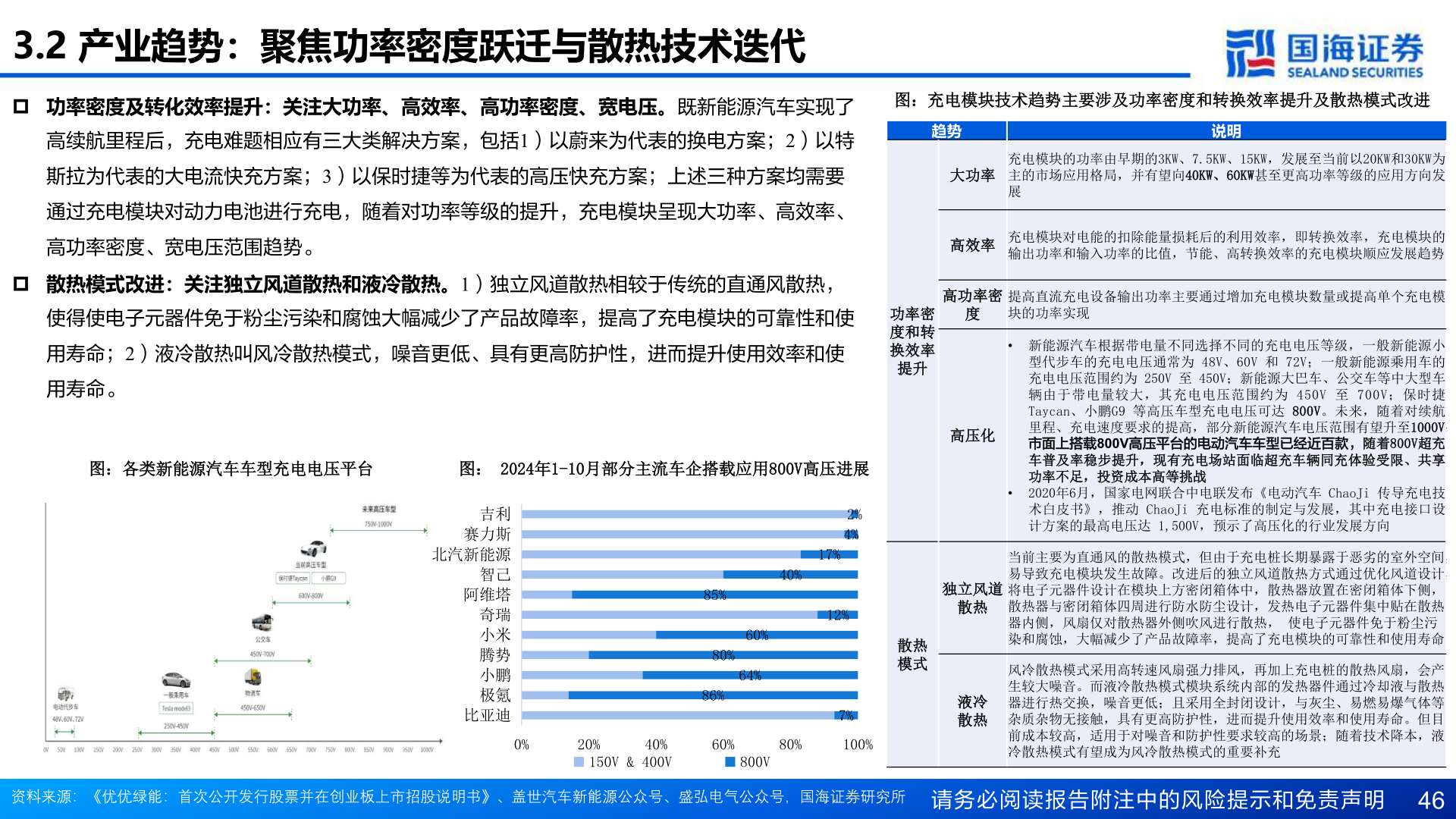各位网友请教一下3.2 产业趋势：聚焦功率密度跃迁与散热技术迭代