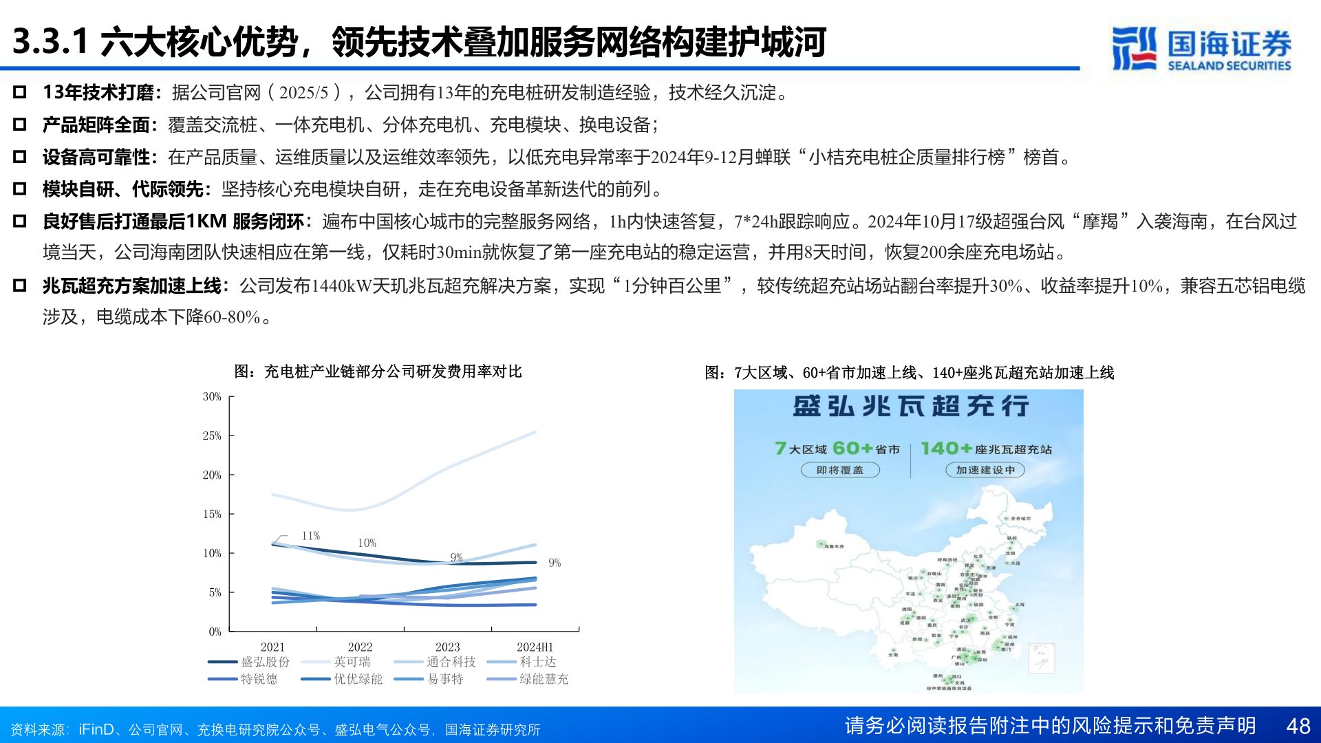 如何了解3.3.1 六大核心优势，领先技术叠加服务网络构建护城河