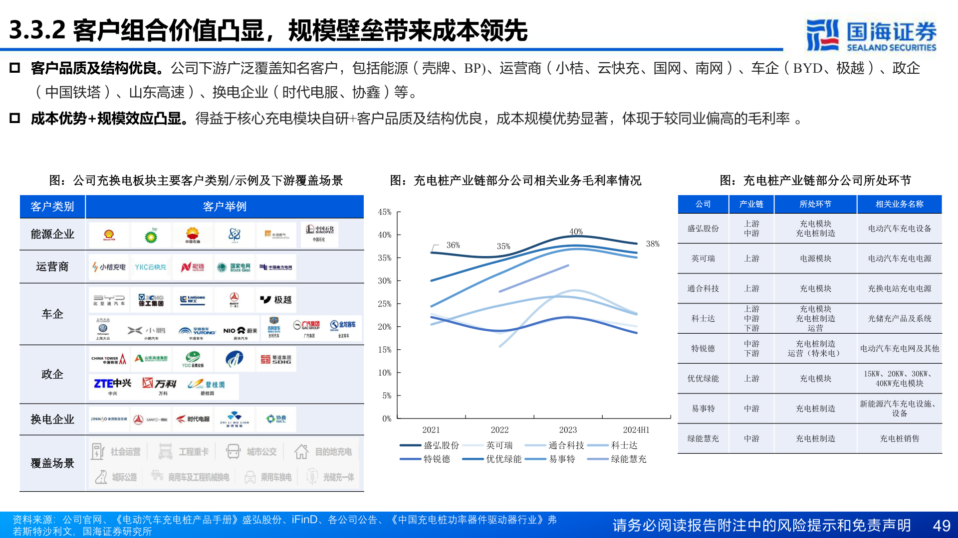 如何了解3.3.2 客户组合价值凸显，规模壁垒带来成本领先