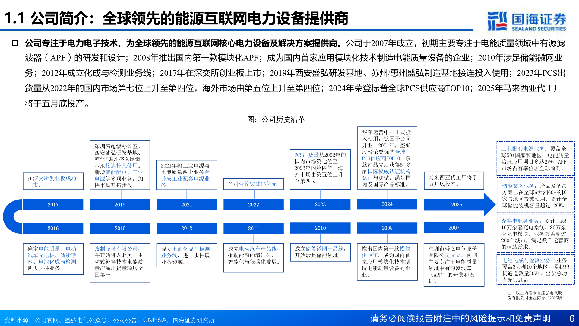 如何了解1.1 公司简介:全球领先的能源互联网电力设备提供商?