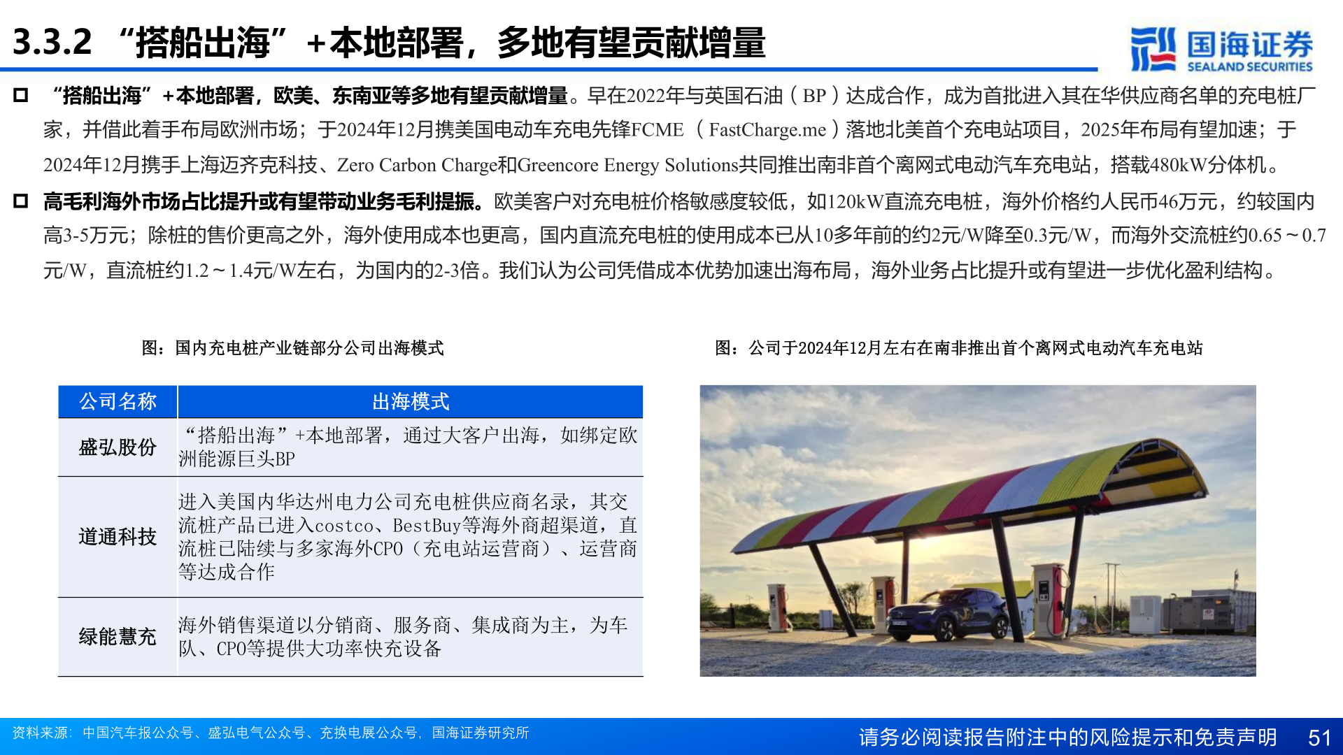 咨询下各位3.3.2 “搭船出海”+本地部署，多地有望贡献增量