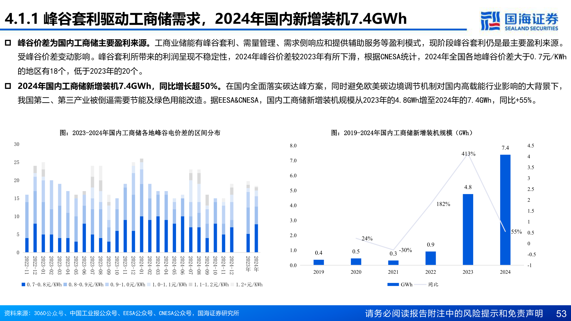 咨询下各位4.1.1 峰谷套利驱动工商储需求，2024年国内新增装机7.4GWh