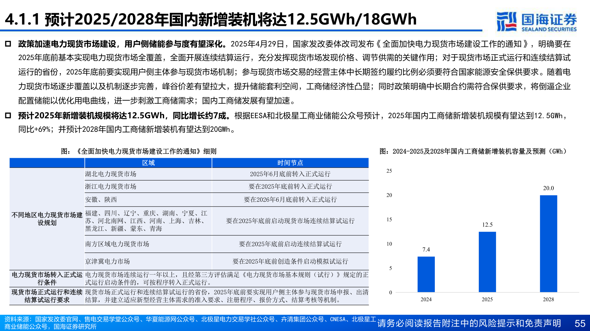 各位网友请教一下4.1.1 预计2025/2028年国内新增装机将达12.5GWh/18GWh