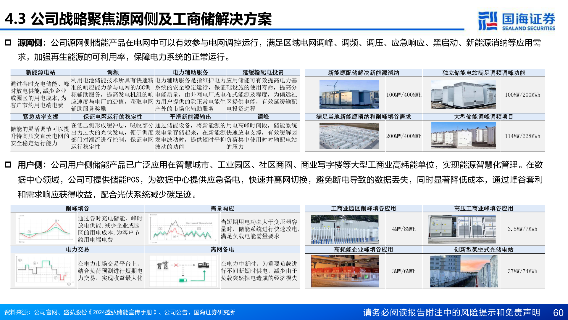 想问下各位网友4.3 公司战略聚焦源网侧及工商储解决方案