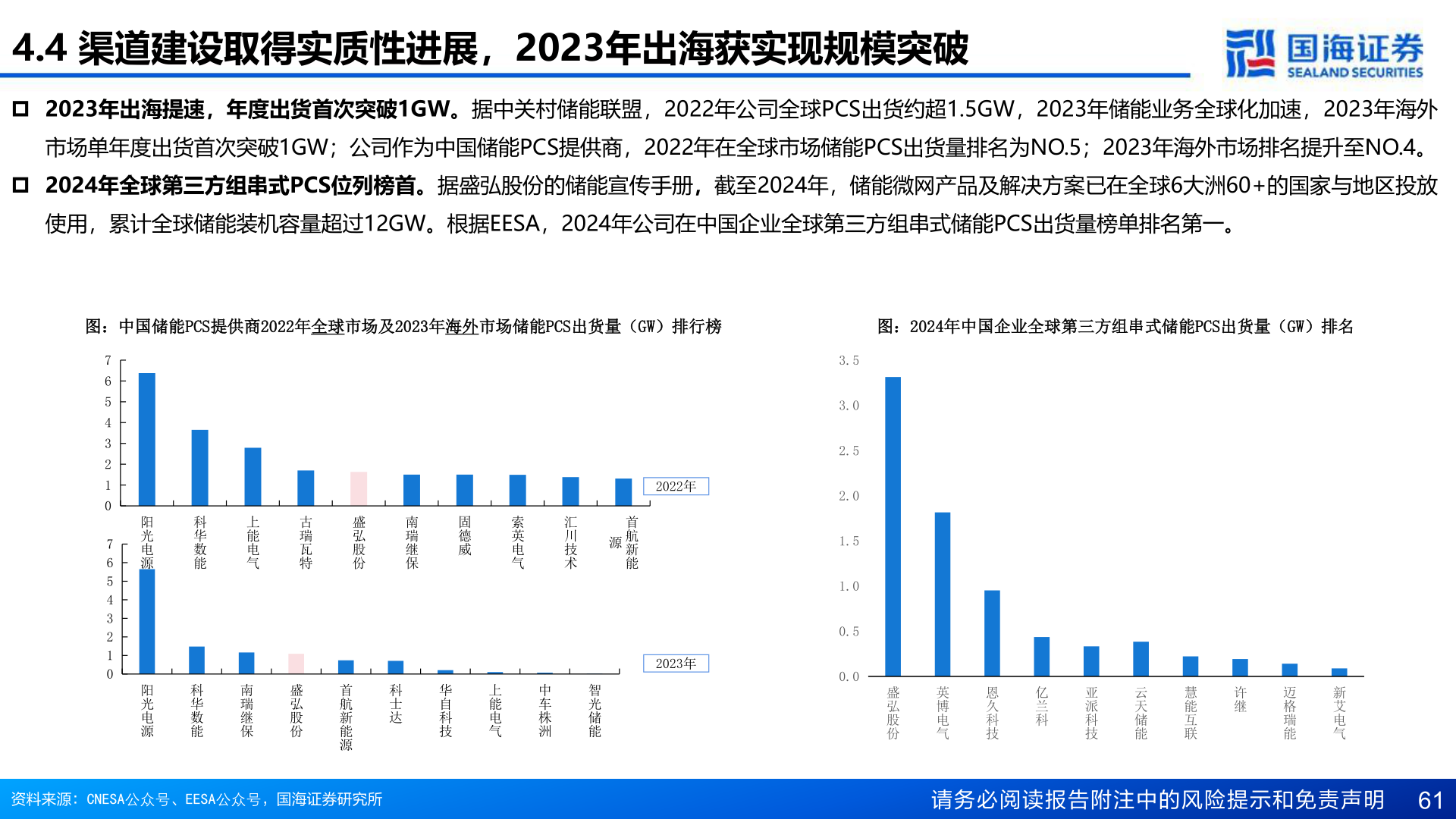 咨询下各位4.4 渠道建设取得实质性进展，2023年出海获实现规模突破