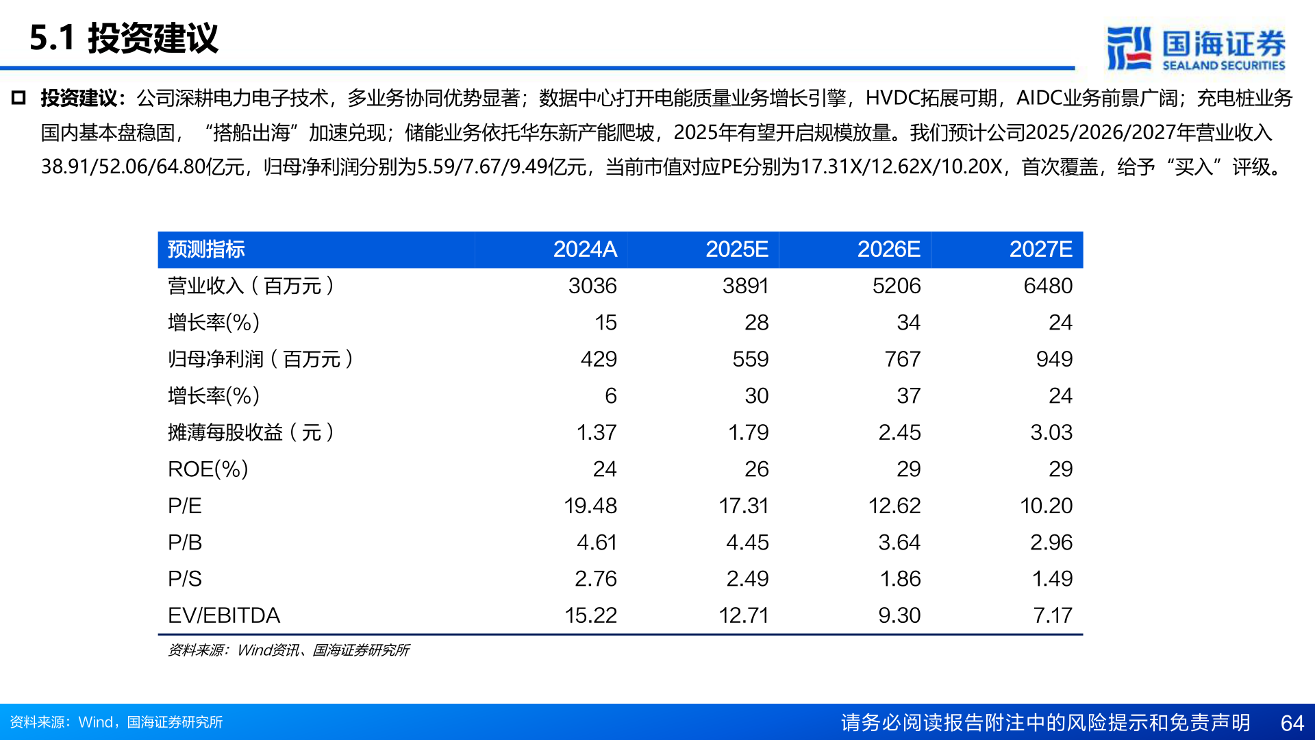 想问下各位网友5.1 投资建议