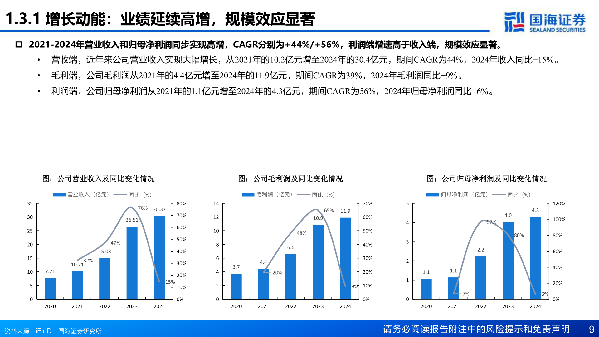 想关注一下1.3.1 增长动能:业绩延续高增,规模效应显著?