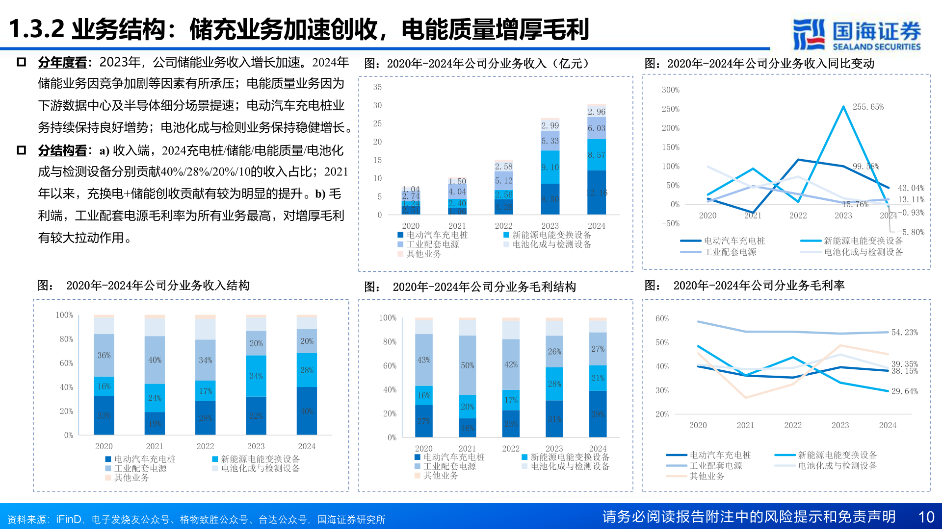 咨询下各位1.3.2 业务结构:储充业务加速创收,电能质量增厚毛利 ?