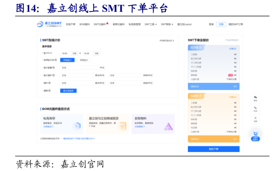 如何看待嘉立创线上 SMT 下单平台