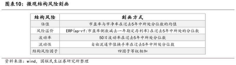 想关注一下微观结构风险刻画