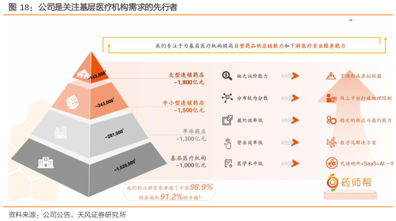 想关注一下公司是关注基层医疗机构需求的先行者