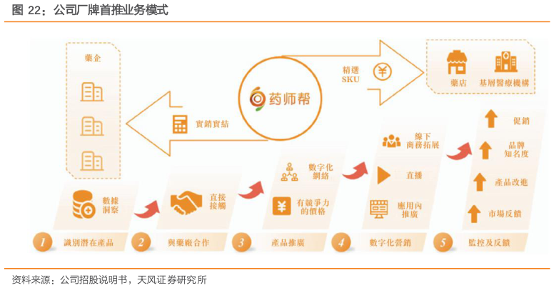 你知道公司厂牌首推业务模式