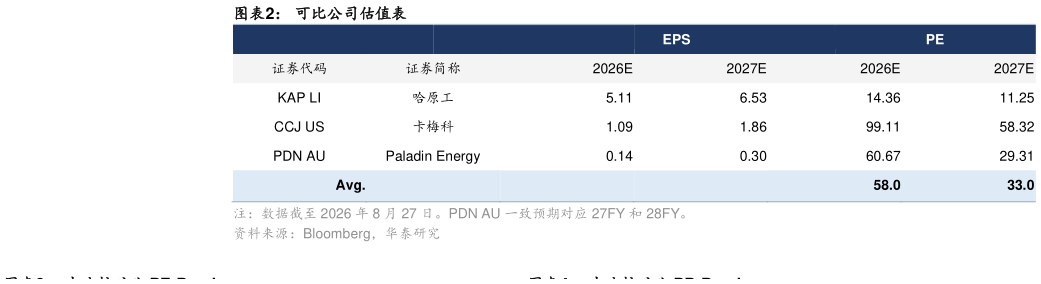 各位网友请教一下可比公司估值表?