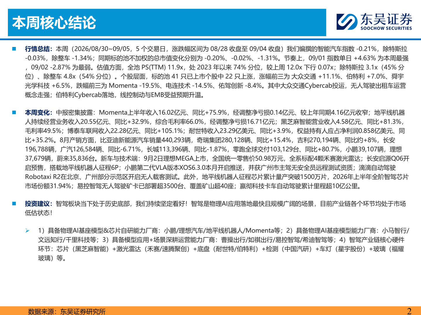 谁知道本周核心结论