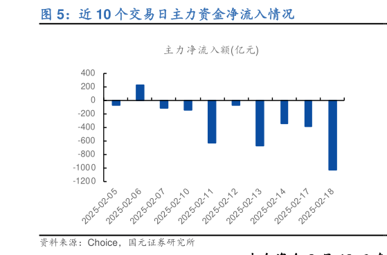 一起讨论下近 10 个交易日主力资金净流入情况?