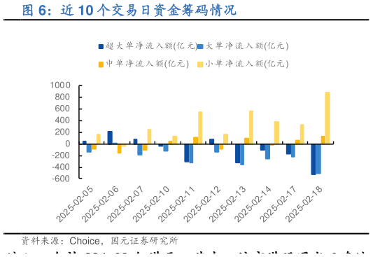 怎样理解近 10 个交易日资金筹码情况?