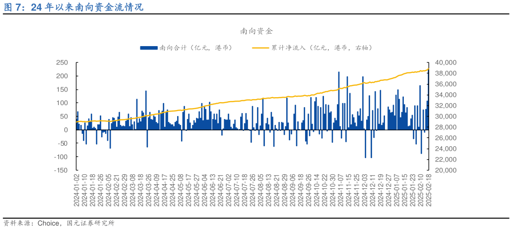 如何了解24 年以来南向资金流情况?