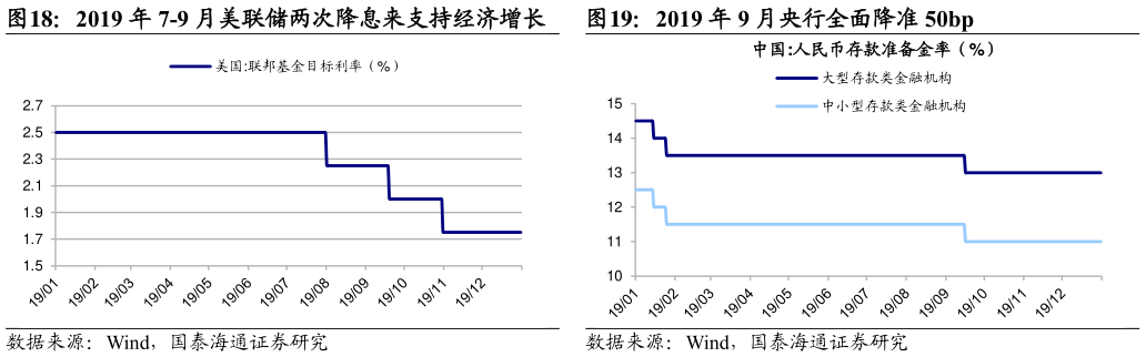 谁能回答2019 年 9 月央行全面降准 50bp