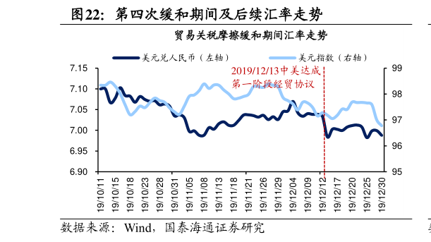 咨询下各位第四次缓和期间及后续汇率走势