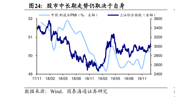 如何解释股市中长期走势仍取决于自身