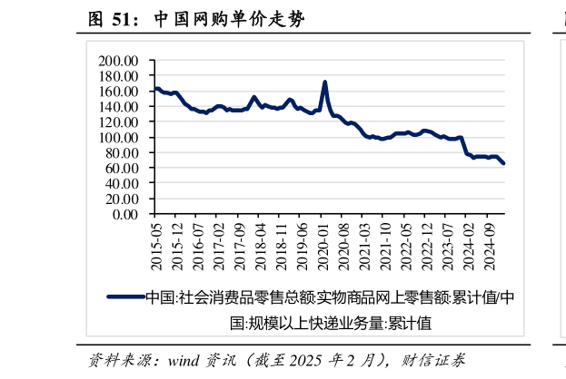 咨询大家中国网购单价走势