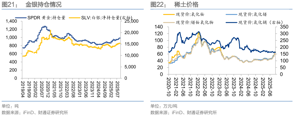 怎样理解金银持仓情况稀土价格