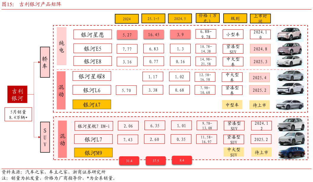 咨询下各位吉利银河产品矩阵