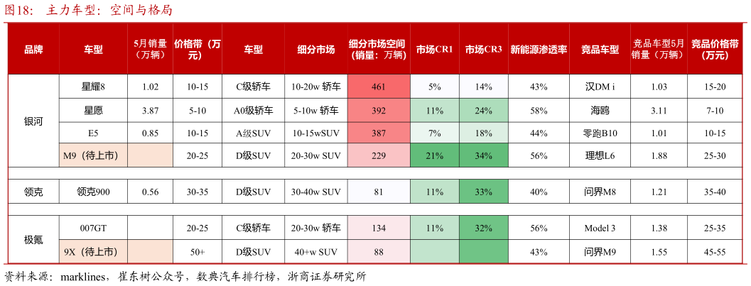 我想了解一下主力车型：空间与格局