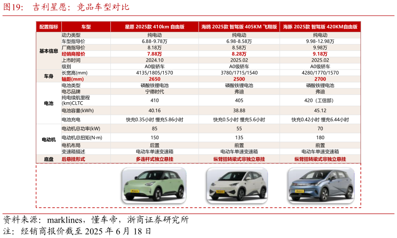 我想了解一下吉利星愿：竞品车型对比