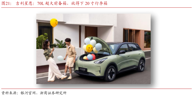 谁能回答吉利星愿：70L 超大前备箱，放得下 20 寸行李箱