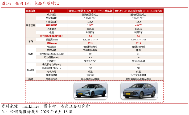 如何了解银河 L6：竞品车型对比