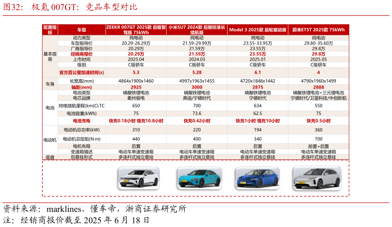 谁能回答极氪 007GT：竞品车型对比